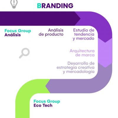 Branding